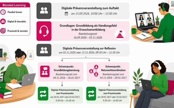 Übersicht Professionalisierung Grundbildungspfade